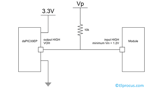 Open Drain GPIO