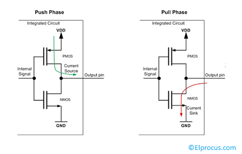 Open Drain vs Pull Push