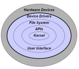 Operating-System-Components