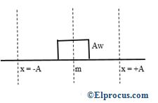 oscillation-cycle- for- average- values