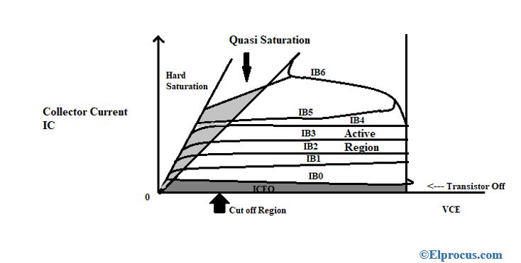 output-characteristics