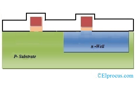 Oxidation Process