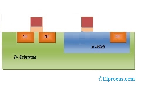 Removal of Oxide