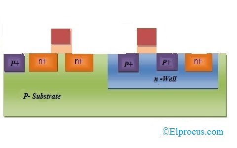 P-Type Diffusion