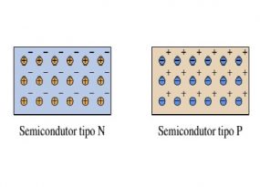 P-type Semiconductor and N-type Semiconductor