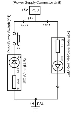 How Electricity is Used