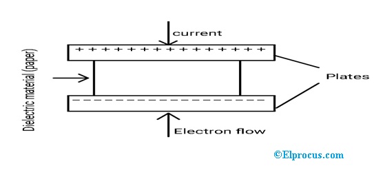 Paper-Capacitor-Working