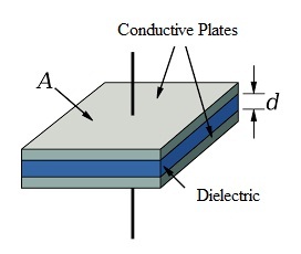 Parallel Plate Capacitor Construction