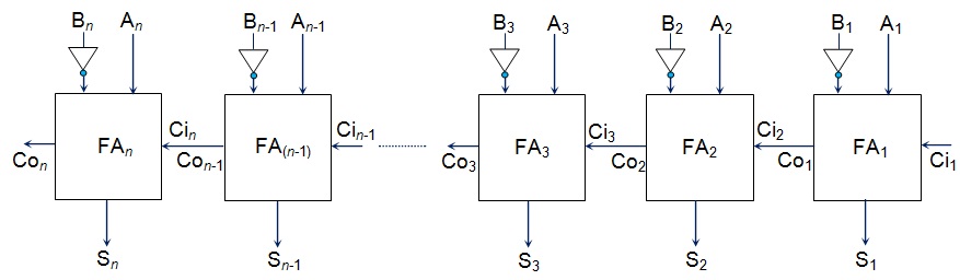 Parallel-Subtractor