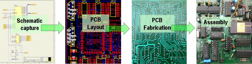 pcb-manufacturing