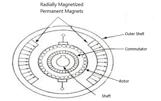 permanent-magnet-dc-motor