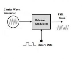 phase-shift-keying