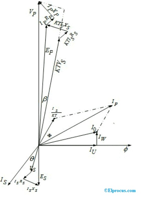 Phasor-Diagram