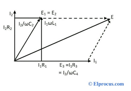 Phasor-Diagram