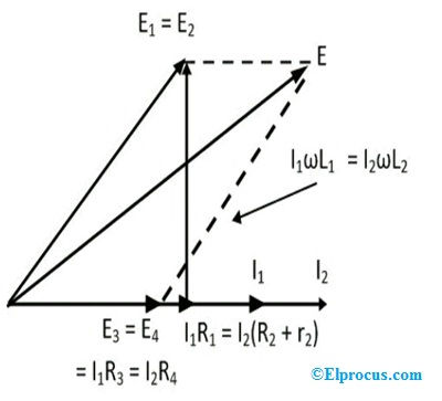 Phasor Diagram