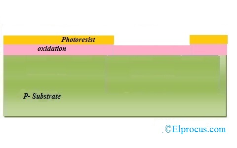 Removal of Photoresist