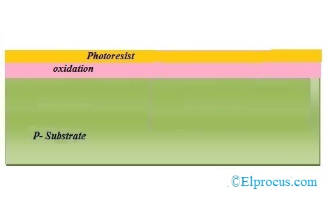 Growing of Photoresist