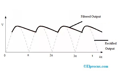 pi-filter-characteristics