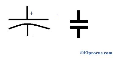 Polarised and Non Polarised Capacitors