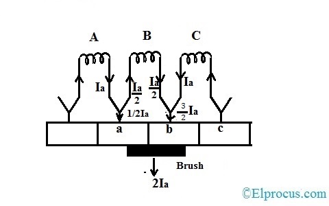 position 2