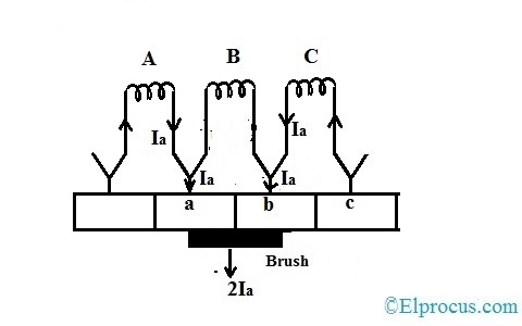 position 3