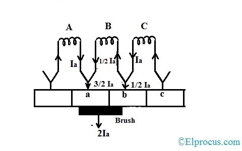 position 4