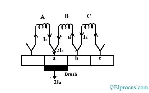 position 5