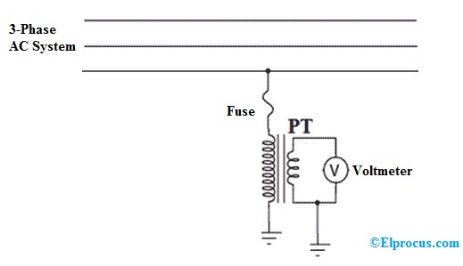 Potential-Transformer