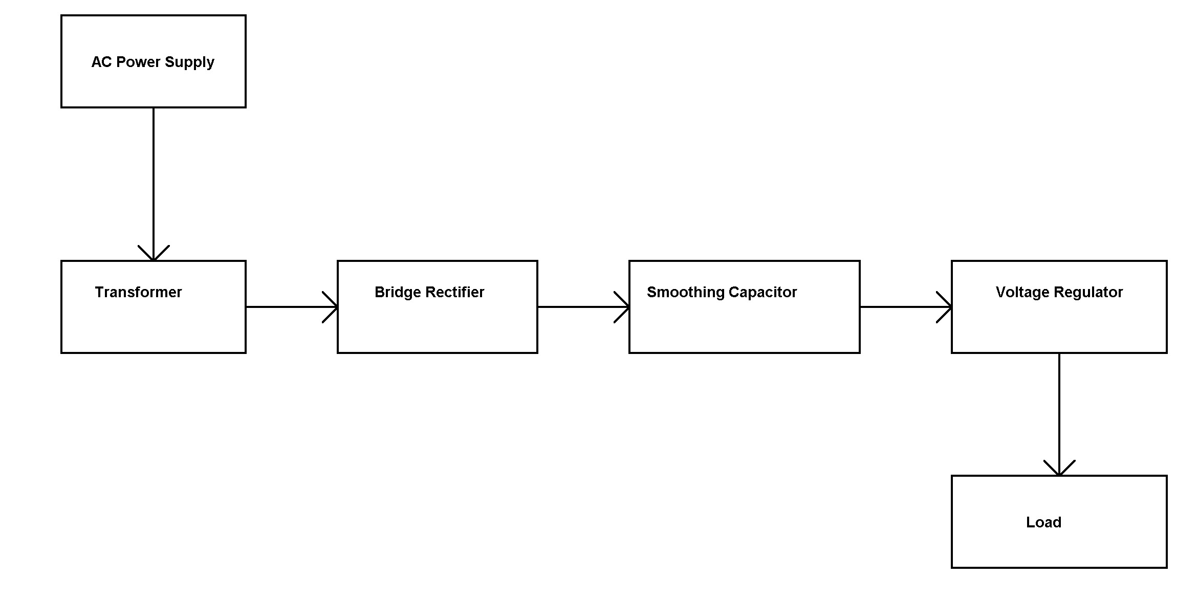 Power Supply Block Diagram