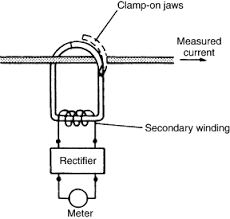 Clamp Meter Working