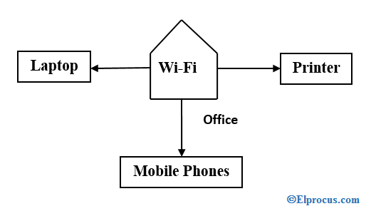 Private-Network