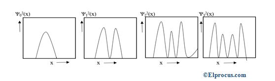 probability -densities-of -waveforms