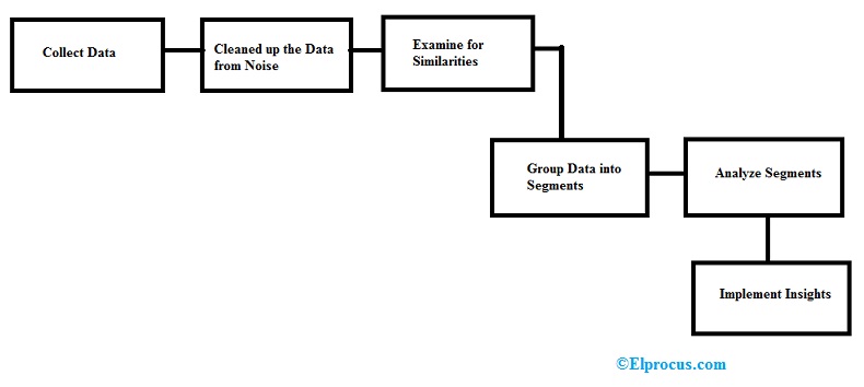 process-steps-involved-in-pattern-recognition