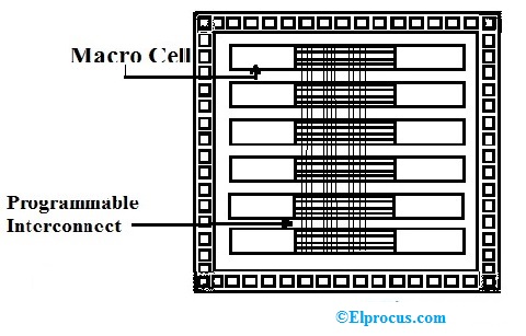 Programmable Logic Devices