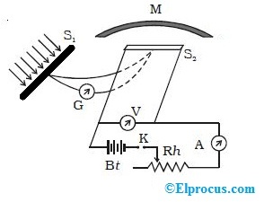 Pyrheliometer Circuit