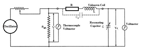 Q-Meter-Circuit