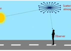 Rayleigh Scattering From Air Molecules