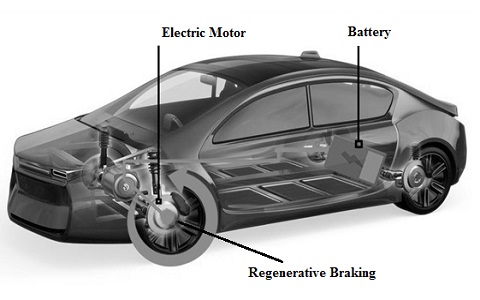 Regenerative Braking System