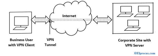 Remote-Access-VPN