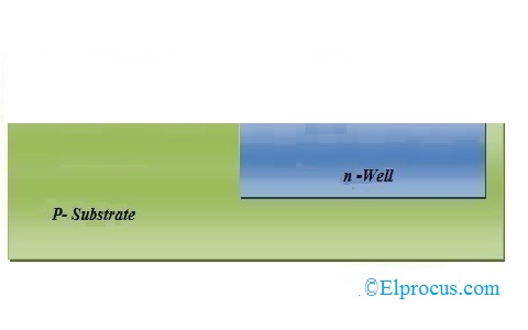 Removal of SiO2