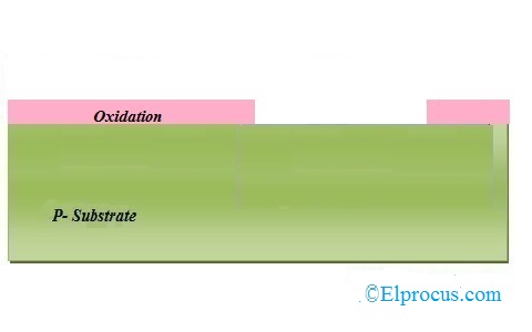 Removal of Photoresist Layer