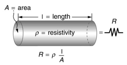 resistivity