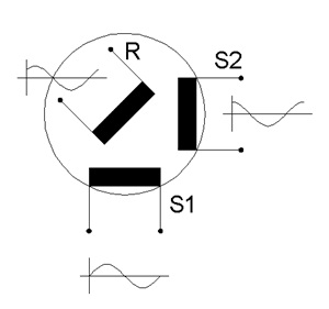 Resolver Construction