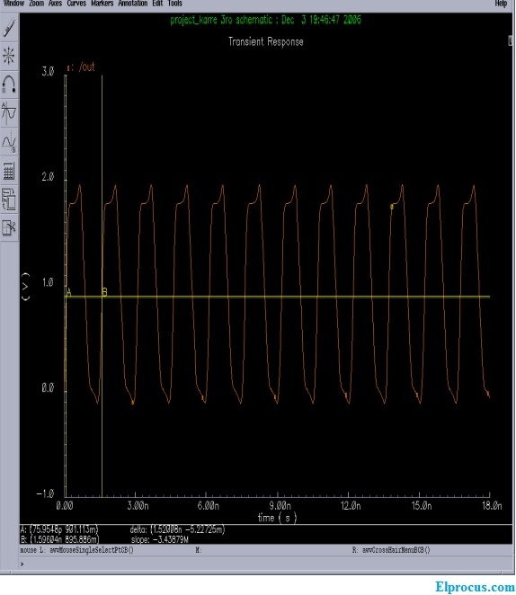 ring-oscilator -output2