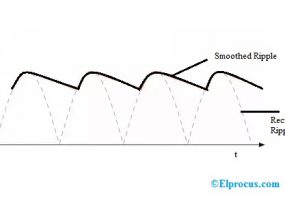 ripple-factor