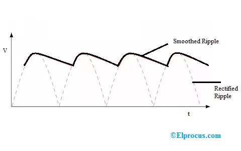 ripple-factor