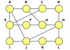 Routing-Algorithm