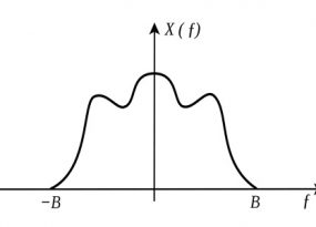 sampling-theorem