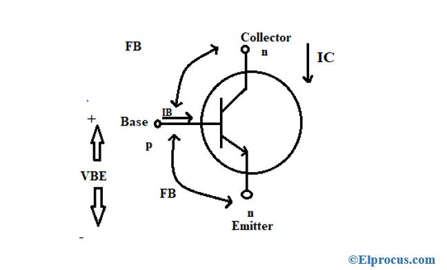 saturation-region-of-power-transistor