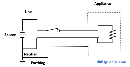 Schematic-Diagram-of-An Electrical Circuit-Using-Earthing